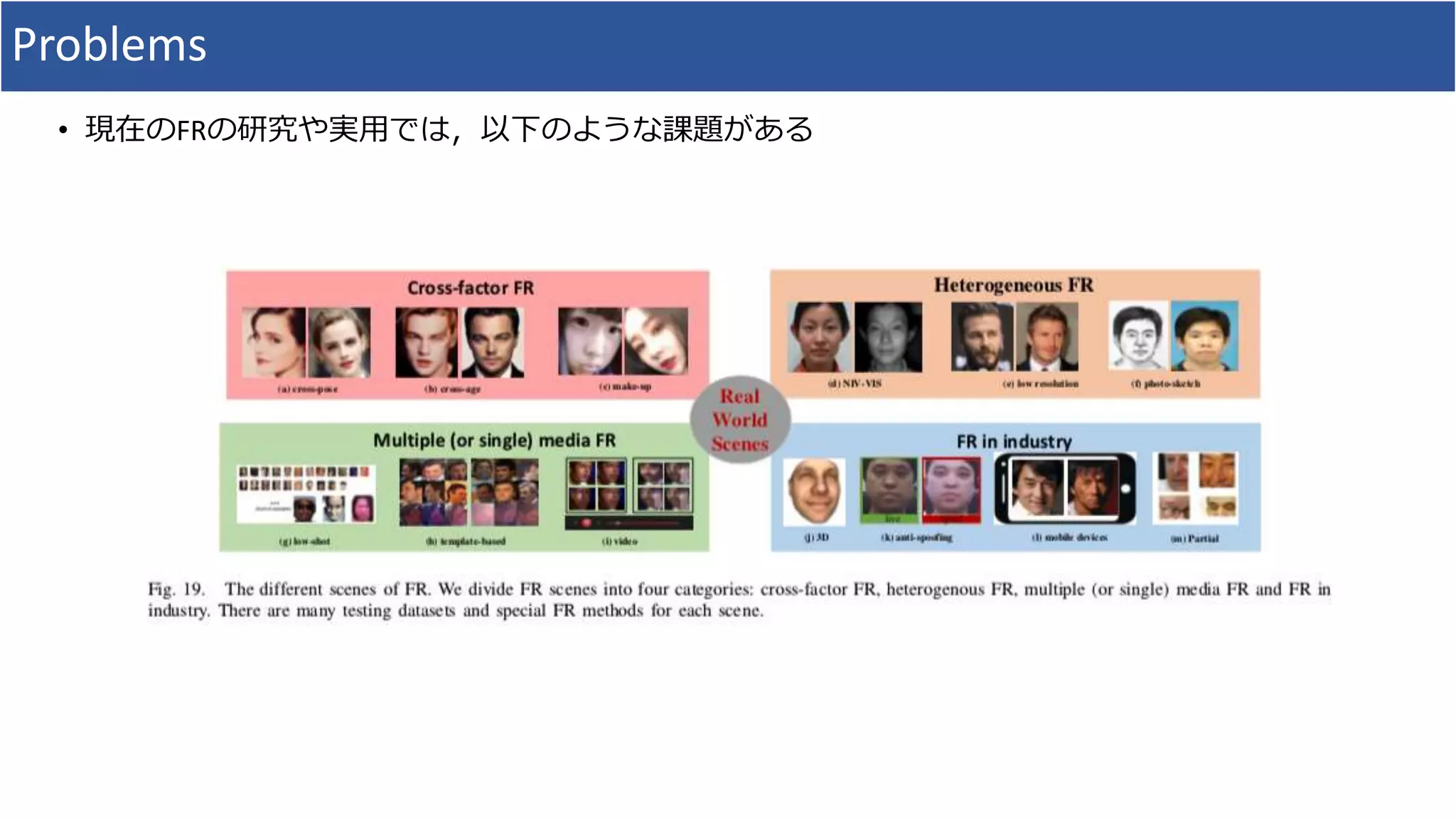 Problems
• 現在のFRの研究や実用では，以下のような課題がある
 