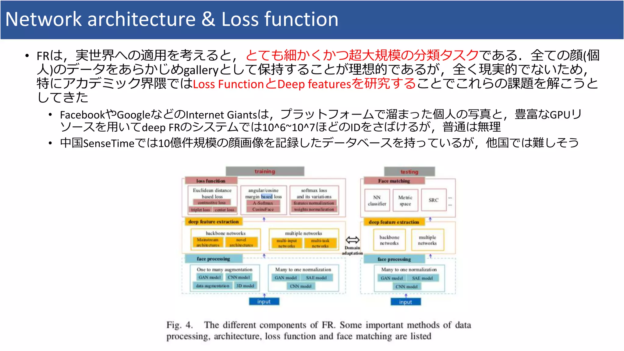 Network architecture & Loss function
• FRは，実世界への適用を考えると，とても細かくかつ超大規模の分類タスクである．全ての顔(個
人)のデータをあらかじめgalleryとして保持することが理想的であるが，全く現実的でないため，
特にアカデミック界隈ではLoss FunctionとDeep featuresを研究することでこれらの課題を解こうと
してきた
• FacebookやGoogleなどのInternet Giantsは，プラットフォームで溜まった個人の写真と，豊富なGPUリ
ソースを用いてdeep FRのシステムでは10^6~10^7ほどのIDをさばけるが，普通は無理
• 中国SenseTimeでは10億件規模の顔画像を記録したデータベースを持っているが，他国では難しそう
 