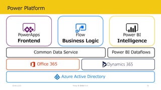 Power Platform
2018/12/22 Power BI 勉強会 #11 16
Power BI
Frontend Business Logic Intelligence
Office 365
FlowPowerApps
Common Data Service Power BI Dataflows
Azure Active Directory
 