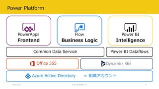 Power Platform
2018/12/22 Power BI 勉強会 #11 17
Power BI
Frontend Business Logic Intelligence
Office 365
FlowPowerApps
Common Data Service Power BI Dataflows
Azure Active Directory ＝ 組織アカウント
 