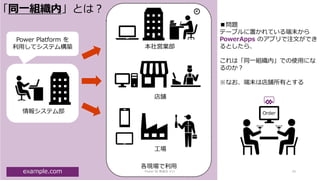 各現場で利用
本社営業部
店舗
工場
Power Platform を
利用してシステム構築
example.com
「同一組織内」とは？
情報システム部 Order
■問題
テーブルに置かれている端末から
PowerApps のアプリで注文ができ
るとしたら、
これは「同一組織内」での使用にな
るのか？
※なお、端末は店舗所有とする
2018/12/22 Power BI 勉強会 #11 20
 