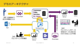 デモのアーキテクチャ
2018/12/22 Power BI 勉強会 #11 28
Microsoft Flow
Teams
Power BI
Service
Mail
PowerApps
【客】店頭端末で
自分の情報を入力
【店】
ウェイティングを確認
Common
Data
Service
for Apps
Trigger
PowerApps
【
店
】
お
客
様
を
呼
び
出
し
Power BI
Service
Others
【店】
ウェイティングデータ
を他のデータと掛け合
わせて見ることが可能
 