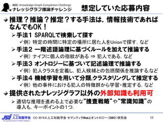 CC-BY4.0:人工知能学会 セマンティクWebとオントロジー（SWO）研究会
想定していた応募内容
推理？推論？推定？する手法は，情報技術であれば
なんでもOK！
手法１ SPARQLで検索して探す
例） 特定の時間に特定の場所に居た人をUnionで探す，など
手法２ 一階述語論理に基づくルールを加えて推論する
例） ナイフに個人の指紋がある ⇒ 犯人である，など
手法３ オントロジーに基づいて記述論理で推論する
例） 犯人クラスを定義し，犯人候補との包摂関係を推論する,など
手法４ 機械学習を用いて分類,クラスタリングして推定する
例） 他の事件における犯人の特徴群から学習・推定する，など
提供されたナレッジグラフ以外の外部知識も利用可
 適切な推理を進める上で必要な“捜査戦略”や“常識知識”の
導入も，キーポイントの１つ．
11
 