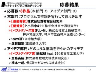 CC-BY4.0:人工知能学会 セマンティクWebとオントロジー（SWO）研究会
応募結果
応募数：8作品（本部門：５，アイデア部門：３）
本部門：プログラムで推論を実行して答えを出す
【最優秀賞】株式会社野村総合研究所
【優秀賞】上小田中411（株式会社富士通研究所）
【ベストリソース賞】FLL-ML（株式会社富士通研究所，
神戸常盤大学，神戸市立西神戸医療センター）
teamOIF（立命館大学）
塚越雄登（電気通信大学）
アイデア部門：どのような推論を行うかのアイデア
【ベストアイデア賞】白松研 feat. 59（名古屋工業大学）
生島高裕（株式会社数理先端技術研究所）
橋本一成，他（富士ゼロックス株式会社）
12
 