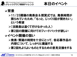 CC-BY4.0:人工知能学会 セマンティクWebとオントロジー（SWO）研究会
本日のイベント
背景
11/25開催の発表会＆授賞式では，発表時間が
限られていたため，「もっと，じっくり話が聞きたい」
という希望
（淡路島は遠くて行けなかった人）
第2回の開催に向けてのフィードバックが欲しい
イベント開催の狙い
発表・質疑の時間を十分にとって，各応募作品の
内容について，しっかりと議論する
第2回をよりよいものとするための意見交換をする
14
 