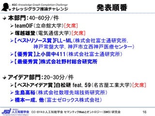 CC-BY4.0:人工知能学会 セマンティクWebとオントロジー（SWO）研究会
発表順番
本部門：40-60分/件
teamOIF（立命館大学）[欠席]
塚越雄登（電気通信大学）[欠席]
【ベストリソース賞】FLL-ML（株式会社富士通研究所，
神戸常盤大学，神戸市立西神戸医療センター）
【優秀賞】上小田中411（株式会社富士通研究所）
【最優秀賞】株式会社野村総合研究所
アイデア部門：20-30分/件
【ベストアイデア賞】白松研 feat. 59（名古屋工業大学）[欠席]
生島高裕（株式会社数理先端技術研究所）
橋本一成，他（富士ゼロックス株式会社）
16
 