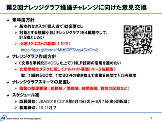 第２回ナレッジグラフ推論チャレンジに向けた意見交換
来年度方針
➢ 基本的なタスク（犯人当て）は変更なし
➢ 対象とする短編小説（ナレッジグラフ）を４編増やして，
計５編としたい
➢ 小説リクエストの募集（１月中）
https://goo.gl/forms/rMH9DPTAny4ClzOm2
ナレッジグラフ作成方針
➢ （文章を単純化SVOCした上で） ＮＬＰ技術の活用を進めたい
➢ 文章単純化タスクに関してアルバイト募集（４～５名募集）
案： １編約５００文，１文２０円の書き換えで実働８時間で１万円程度
ナレッジグラフスキーマの見直し
➢ 語彙の整理要望 （能動態／受動態，時間表現，物体の区別など）
スケジュール案
➢ 応募開始： JSAI2019 （2019年6月4日(火)～6月7日(金)＠新潟）
➢ 募集締切： 10-11月？
1
 