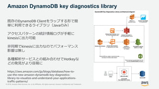 © 2018, Amazon Web Services, Inc. or its Affiliates. All rights reserved. Amazon Confidential and Trademark
Amazon DynamoDB key diagnostics library
既存のDynamoDB Clientをラップする形で簡
単に利用できるライブラリ（Javaのみ）
アクセスパターンの統計情報ログが手軽に
kinesisに出力可能
非同期でkinesisに出力なのでパフォーマンス
影響は無し
各種解析サービスとの組み合わせでHotkeyな
どの発見がより容易に
https://aws.amazon.com/jp/blogs/database/how-to-
use-the-new-amazon-dynamodb-key-diagnostics-
library-to-visualize-and-understand-your-applications-
traffic-patterns/
 