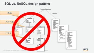 © 2018, Amazon Web Services, Inc. or its Affiliates. All rights reserved. Amazon Confidential and Trademark
SQL vs. NoSQL design pattern
商品
アルバム
トラック
 