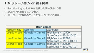 © 2018, Amazon Web Services, Inc. or its Affiliates. All rights reserved. Amazon Confidential and Trademark
1:N リレーション or 親子関係
• Partition key とSort key を使ったテーブル、GSI
• Query APIを使ってアクセス
• 例:1ユーザでN個のゲームをプレイしている場合
User-Games
Partition Key Sort key Attributes
UserId = bob GameId = Game1 HighScore = 10500,
ScoreDate = 2011-10-20
UserId = fred GameId = Game2 HIghScore = 12000,
ScoreDate = 2012-01-10
UserId = bob GameId = Game3 HighScore = 20000,
ScoreDate = 2012-02-12
 