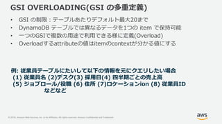 © 2018, Amazon Web Services, Inc. or its Affiliates. All rights reserved. Amazon Confidential and Trademark
GSI OVERLOADING(GSI の多重定義)
• GSI の制限：テーブルあたりデフォルト最大20まで
• DynamoDB テーブルでは異なるデータを1つの item で保持可能
• 一つのGSIで複数の用途で利用できる様に定義(Overload)
• Overloadするattributeの値はitemのcontextが分かる値にする
例: 従業員テーブルにたいして以下の情報を元にクエリしたい場合
(1) 従業員名 (2)デスク(3) 採用日(4) 四半期ごとの売上高
(5) ジョブロール/役職 (6) 住所 (7)ロケーションion (8) 従業員ID
などなど
 
