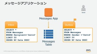 © 2018, Amazon Web Services, Inc. or its Affiliates. All rights reserved. Amazon Confidential and Trademark
Messages
Table
Messages App
David
SELECT *
FROM Messages
WHERE Recipient='David'
LIMIT 50
ORDER BY Date DESC
Inbox
SELECT *
FROM Messages
WHERE Sender ='David'
LIMIT 50
ORDER BY Date DESC
Outbox
メッセージアプリケーション
 