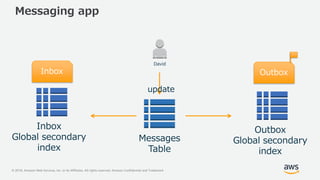 © 2018, Amazon Web Services, Inc. or its Affiliates. All rights reserved. Amazon Confidential and Trademark
Messaging app
Messages
Table
David
Inbox
Global secondary
index
Inbox
Outbox
Global secondary
index
Outbox
update
 
