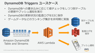 © 2018, Amazon Web Services, Inc. or its Affiliates. All rights reserved. Amazon Confidential and Trademark
DynamoDB Triggers ユースケース
• DynamoDBへの書き込みに応じて値チェックをしつつ別テーブル
の更新やプッシュ通知を実行
• DynamoDBの更新状況の監査ログをS3に保存
• ゲームデータなどのランキング集計を非同期に実施
AWS Lambda
Amazon DynamoDB
Table and Streams
プッシュ通知
別テーブルを
更新
監査ログを
保存
 