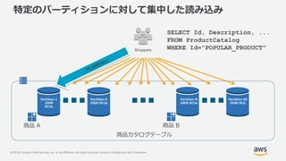 © 2018, Amazon Web Services, Inc. or its Affiliates. All rights reserved. Amazon Confidential and Trademark
Partition 1
2000
RCUs
Partition K
2000 RCUs
Partition M
2000 RCUs
Partition 50
2000 RCU
特定のパーティションに対して集中した読み込み
商品 A 商品 B
Shoppers
商品カタログテーブル
SELECT Id, Description, ...
FROM ProductCatalog
WHERE Id="POPULAR_PRODUCT"
 