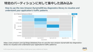 © 2018, Amazon Web Services, Inc. or its Affiliates. All rights reserved. Amazon Confidential and Trademark
特定のパーティションに対して集中した読み込み
https://aws.amazon.com/jp/blogs/database/how-to-use-the-new-amazon-dynamodb-key-diagnostics-
library-to-visualize-and-understand-your-applications-traffic-patterns/
How to use the new Amazon DynamoDB key diagnostics library to visualize and
understand your application’s traffic patterns
 