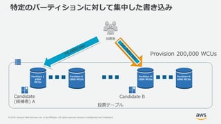 © 2018, Amazon Web Services, Inc. or its Affiliates. All rights reserved. Amazon Confidential and Trademark
Partition 1
1000
WCUs
Partition K
1000 WCUs
Partition M
1000 WCUs
Partition N
1000 WCUs
投票テーブル
Candidate
(候補者) A
Candidate B
特定のパーティションに対して集中した書き込み
投票者
Provision 200,000 WCUs
 