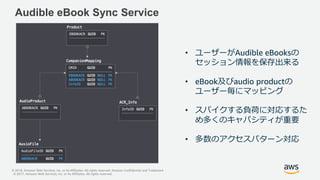 © 2018, Amazon Web Services, Inc. or its Affiliates. All rights reserved. Amazon Confidential and Trademark
Audible eBook Sync Service
• ユーザーがAudible eBooksの
セッション情報を保存出来る
• eBook及びaudio productの
ユーザー毎にマッピング
• スパイクする負荷に対応するた
め多くのキャパシティが重要
• 多数のアクセスパターン対応
© 2017, Amazon Web Services, Inc. or its Affiliates. All rights reserved.
 