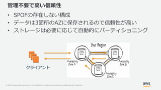 © 2018, Amazon Web Services, Inc. or its Affiliates. All rights reserved. Amazon Confidential and Trademark
管理不要で高い信頼性
• SPOFの存在しない構成
• データは3箇所のAZに保存されるので信頼性が高い
• ストレージは必要に応じて自動的にパーティショニング
クライアント
 