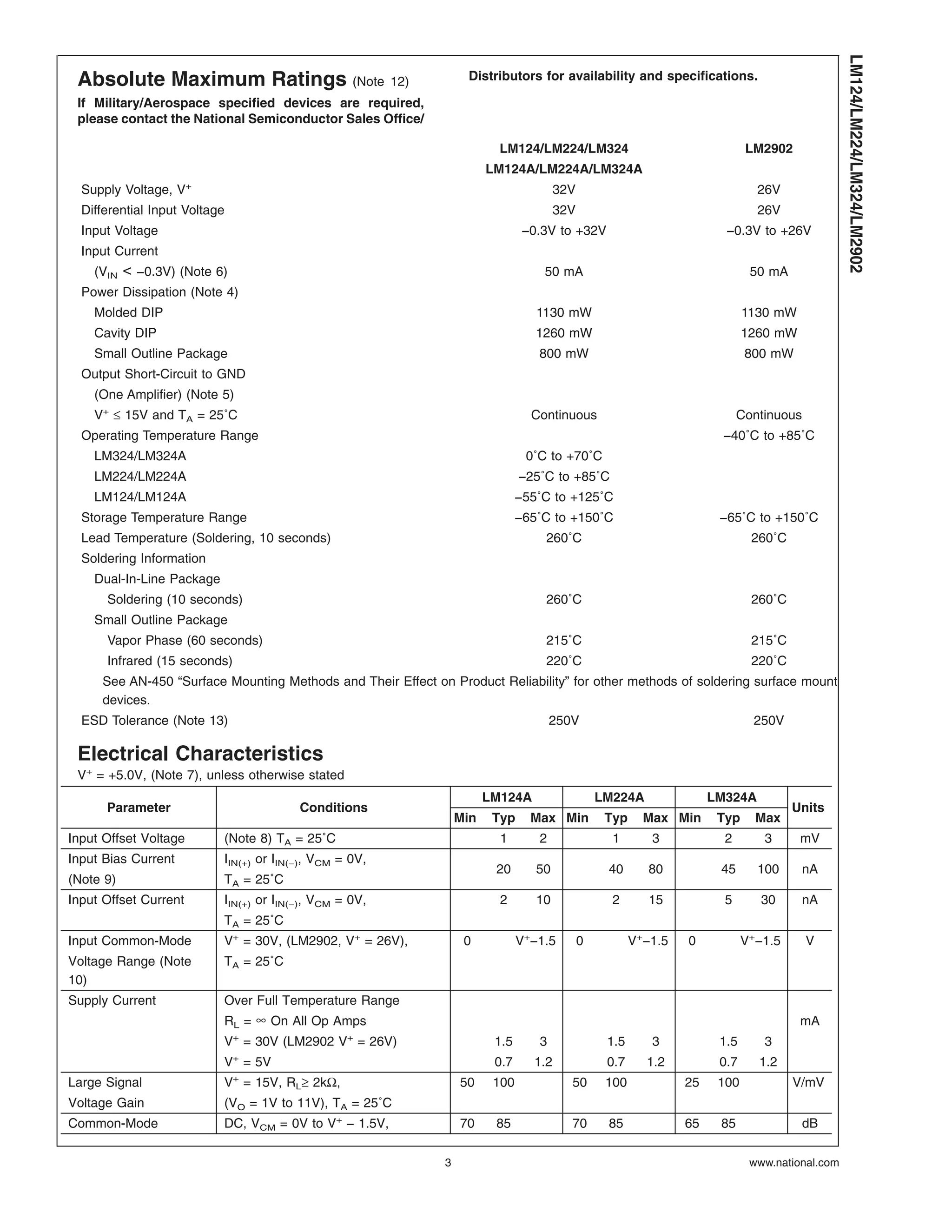 Absolute Maximum Ratings (Note 12)
If Military/Aerospace specified devices are required,
please contact the National Semiconductor Sales Office/
Distributors for availability and specifications.
LM124/LM224/LM324 LM2902
LM124A/LM224A/LM324A
Supply Voltage, V+
32V 26V
Differential Input Voltage 32V 26V
Input Voltage −0.3V to +32V −0.3V to +26V
Input Current
(VIN < −0.3V) (Note 6) 50 mA 50 mA
Power Dissipation (Note 4)
Molded DIP 1130 mW 1130 mW
Cavity DIP 1260 mW 1260 mW
Small Outline Package 800 mW 800 mW
Output Short-Circuit to GND
(One Amplifier) (Note 5)
V+
≤ 15V and TA = 25˚C Continuous Continuous
Operating Temperature Range −40˚C to +85˚C
LM324/LM324A 0˚C to +70˚C
LM224/LM224A −25˚C to +85˚C
LM124/LM124A −55˚C to +125˚C
Storage Temperature Range −65˚C to +150˚C −65˚C to +150˚C
Lead Temperature (Soldering, 10 seconds) 260˚C 260˚C
Soldering Information
Dual-In-Line Package
Soldering (10 seconds) 260˚C 260˚C
Small Outline Package
Vapor Phase (60 seconds) 215˚C 215˚C
Infrared (15 seconds) 220˚C 220˚C
See AN-450 “Surface Mounting Methods and Their Effect on Product Reliability” for other methods of soldering surface mount
devices.
ESD Tolerance (Note 13) 250V 250V
Electrical Characteristics
V+
= +5.0V, (Note 7), unless otherwise stated
Parameter Conditions
LM124A LM224A LM324A
Units
Min Typ Max Min Typ Max Min Typ Max
Input Offset Voltage (Note 8) TA = 25˚C 1 2 1 3 2 3 mV
Input Bias Current IIN(+) or IIN(−), VCM = 0V,
20 50 40 80 45 100 nA
(Note 9) TA = 25˚C
Input Offset Current IIN(+) or IIN(−), VCM = 0V, 2 10 2 15 5 30 nA
TA = 25˚C
Input Common-Mode V+
= 30V, (LM2902, V+
= 26V), 0 V+
−1.5 0 V+
−1.5 0 V+
−1.5 V
Voltage Range (Note
10)
TA = 25˚C
Supply Current Over Full Temperature Range
RL = ∞ On All Op Amps mA
V+
= 30V (LM2902 V+
= 26V) 1.5 3 1.5 3 1.5 3
V+
= 5V 0.7 1.2 0.7 1.2 0.7 1.2
Large Signal V+
= 15V, RL≥ 2kΩ, 50 100 50 100 25 100 V/mV
Voltage Gain (VO = 1V to 11V), TA = 25˚C
Common-Mode DC, VCM = 0V to V+
− 1.5V, 70 85 70 85 65 85 dB
LM124/LM224/LM324/LM2902
www.national.com3
 