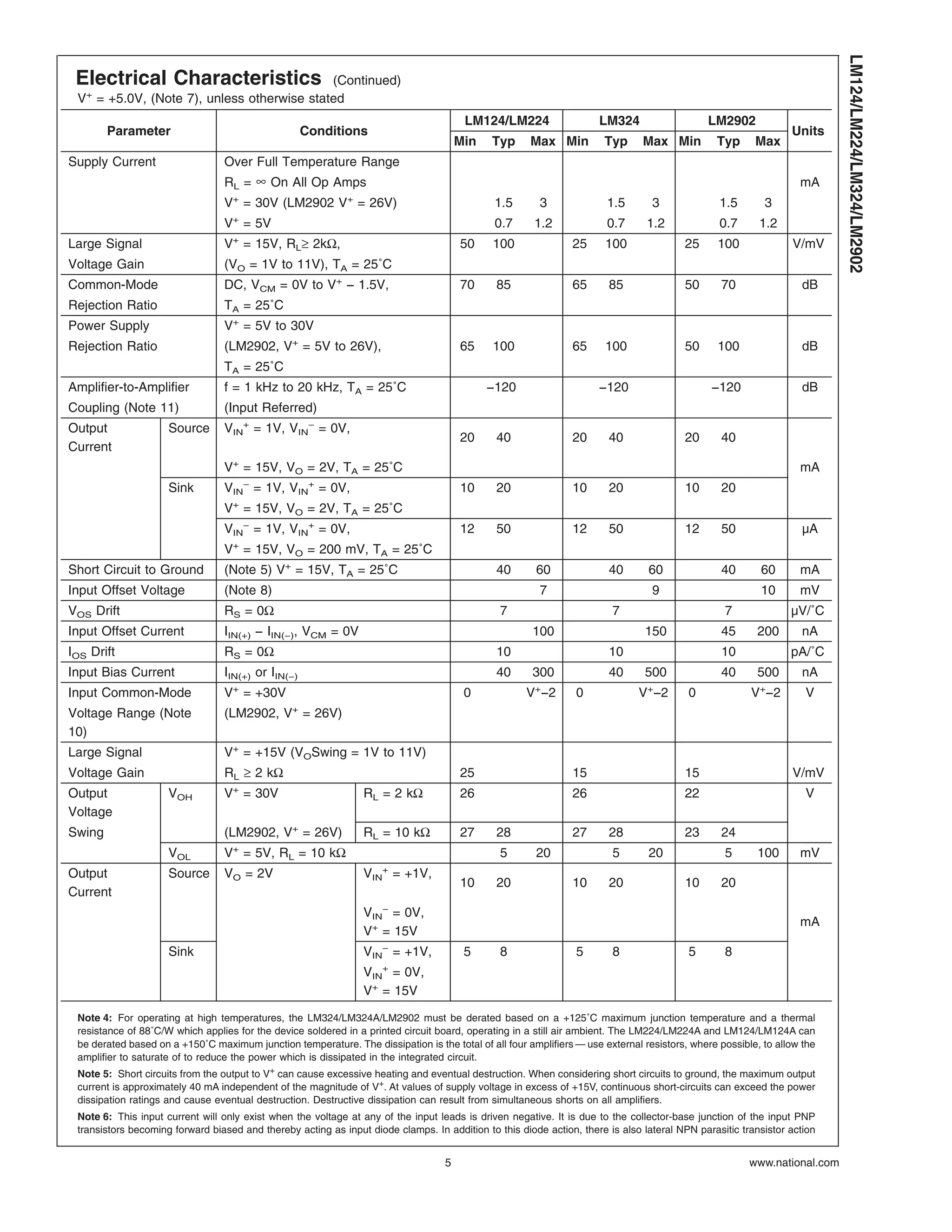 Electrical Characteristics (Continued)
V+
= +5.0V, (Note 7), unless otherwise stated
Parameter Conditions
LM124/LM224 LM324 LM2902
Units
Min Typ Max Min Typ Max Min Typ Max
Supply Current Over Full Temperature Range
RL = ∞ On All Op Amps mA
V+
= 30V (LM2902 V+
= 26V) 1.5 3 1.5 3 1.5 3
V+
= 5V 0.7 1.2 0.7 1.2 0.7 1.2
Large Signal V+
= 15V, RL≥ 2kΩ, 50 100 25 100 25 100 V/mV
Voltage Gain (VO = 1V to 11V), TA = 25˚C
Common-Mode DC, VCM = 0V to V+
− 1.5V, 70 85 65 85 50 70 dB
Rejection Ratio TA = 25˚C
Power Supply V+
= 5V to 30V
Rejection Ratio (LM2902, V+
= 5V to 26V), 65 100 65 100 50 100 dB
TA = 25˚C
Amplifier-to-Amplifier f = 1 kHz to 20 kHz, TA = 25˚C −120 −120 −120 dB
Coupling (Note 11) (Input Referred)
Output
Current
Source VIN
+
= 1V, VIN
−
= 0V,
20 40 20 40 20 40
V+
= 15V, VO = 2V, TA = 25˚C mA
Sink VIN
−
= 1V, VIN
+
= 0V, 10 20 10 20 10 20
V+
= 15V, VO = 2V, TA = 25˚C
VIN
−
= 1V, VIN
+
= 0V, 12 50 12 50 12 50 µA
V+
= 15V, VO = 200 mV, TA = 25˚C
Short Circuit to Ground (Note 5) V+
= 15V, TA = 25˚C 40 60 40 60 40 60 mA
Input Offset Voltage (Note 8) 7 9 10 mV
VOS Drift RS = 0Ω 7 7 7 µV/˚C
Input Offset Current IIN(+) − IIN(−), VCM = 0V 100 150 45 200 nA
IOS Drift RS = 0Ω 10 10 10 pA/˚C
Input Bias Current IIN(+) or IIN(−) 40 300 40 500 40 500 nA
Input Common-Mode V+
= +30V 0 V+
−2 0 V+
−2 0 V+
−2 V
Voltage Range (Note
10)
(LM2902, V+
= 26V)
Large Signal V+
= +15V (VOSwing = 1V to 11V)
Voltage Gain RL ≥ 2 kΩ 25 15 15 V/mV
Output
Voltage
VOH V+
= 30V RL = 2 kΩ 26 26 22 V
Swing (LM2902, V+
= 26V) RL = 10 kΩ 27 28 27 28 23 24
VOL V+
= 5V, RL = 10 kΩ 5 20 5 20 5 100 mV
Output
Current
Source VO = 2V VIN
+
= +1V,
10 20 10 20 10 20
VIN
−
= 0V,
V+
= 15V
mA
Sink VIN
−
= +1V, 5 8 5 8 5 8
VIN
+
= 0V,
V+
= 15V
Note 4: For operating at high temperatures, the LM324/LM324A/LM2902 must be derated based on a +125˚C maximum junction temperature and a thermal
resistance of 88˚C/W which applies for the device soldered in a printed circuit board, operating in a still air ambient. The LM224/LM224A and LM124/LM124A can
be derated based on a +150˚C maximum junction temperature. The dissipation is the total of all four amplifiers — use external resistors, where possible, to allow the
amplifier to saturate of to reduce the power which is dissipated in the integrated circuit.
Note 5: Short circuits from the output to V+
can cause excessive heating and eventual destruction. When considering short circuits to ground, the maximum output
current is approximately 40 mA independent of the magnitude of V+. At values of supply voltage in excess of +15V, continuous short-circuits can exceed the power
dissipation ratings and cause eventual destruction. Destructive dissipation can result from simultaneous shorts on all amplifiers.
Note 6: This input current will only exist when the voltage at any of the input leads is driven negative. It is due to the collector-base junction of the input PNP
transistors becoming forward biased and thereby acting as input diode clamps. In addition to this diode action, there is also lateral NPN parasitic transistor action
LM124/LM224/LM324/LM2902
www.national.com5
 