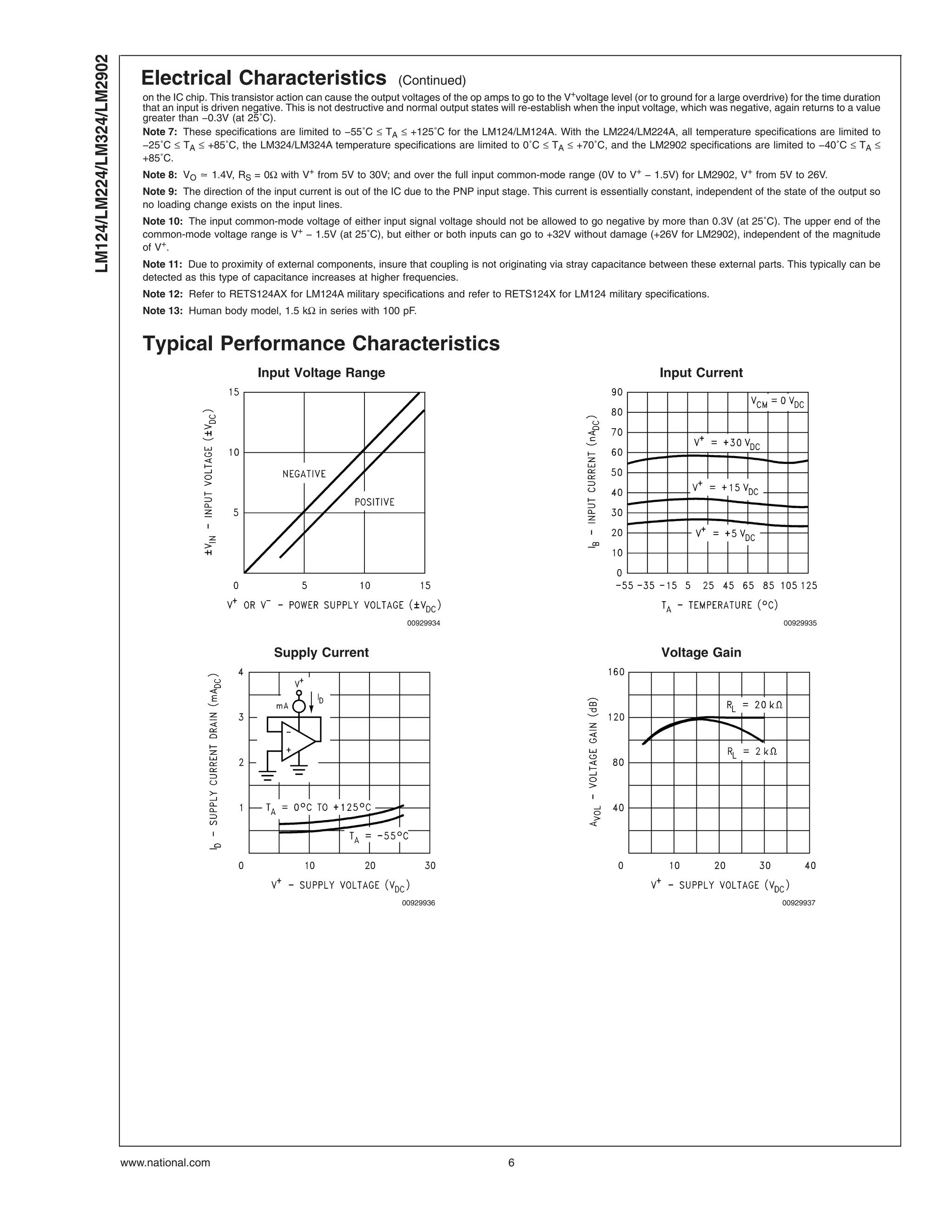 Electrical Characteristics (Continued)
on the IC chip. This transistor action can cause the output voltages of the op amps to go to the V+
voltage level (or to ground for a large overdrive) for the time duration
that an input is driven negative. This is not destructive and normal output states will re-establish when the input voltage, which was negative, again returns to a value
greater than −0.3V (at 25˚C).
Note 7: These specifications are limited to −55˚C ≤ TA ≤ +125˚C for the LM124/LM124A. With the LM224/LM224A, all temperature specifications are limited to
−25˚C ≤ TA ≤ +85˚C, the LM324/LM324A temperature specifications are limited to 0˚C ≤ TA ≤ +70˚C, and the LM2902 specifications are limited to −40˚C ≤ TA ≤
+85˚C.
Note 8: VO . 1.4V, RS = 0Ω with V+ from 5V to 30V; and over the full input common-mode range (0V to V+ − 1.5V) for LM2902, V+ from 5V to 26V.
Note 9: The direction of the input current is out of the IC due to the PNP input stage. This current is essentially constant, independent of the state of the output so
no loading change exists on the input lines.
Note 10: The input common-mode voltage of either input signal voltage should not be allowed to go negative by more than 0.3V (at 25˚C). The upper end of the
common-mode voltage range is V+ − 1.5V (at 25˚C), but either or both inputs can go to +32V without damage (+26V for LM2902), independent of the magnitude
of V+.
Note 11: Due to proximity of external components, insure that coupling is not originating via stray capacitance between these external parts. This typically can be
detected as this type of capacitance increases at higher frequencies.
Note 12: Refer to RETS124AX for LM124A military specifications and refer to RETS124X for LM124 military specifications.
Note 13: Human body model, 1.5 kΩ in series with 100 pF.
Typical Performance Characteristics
Input Voltage Range Input Current
00929934 00929935
Supply Current Voltage Gain
00929936 00929937
LM124/LM224/LM324/LM2902
www.national.com 6
 