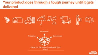Your product goes through a tough journey until it gets
delivered
Protection
Information
Convenience
Follow Our Packaging Guidelines & Don’t
Worry!
 