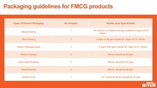 Packaging guidelines for FMCG products
Types of Product Packaging No of layers Bubble wrap Specification
Glass Packing
1 Air column or 3 layer of 40 gsm bubble & 1 layer of1/2”
inches
Tetra Packing 1 2 layer of 40 gsm bubble & 1 layer of1/2” inches
Plastic Packing(Liquid) 1 2 layer of 40 gsm bubble & 1 layer of1/2” inches
Plastic Packing 3 Micron should be 40 gsm
Card board Packing 3 Micron should be 40 gsm
Metal Packing 2 Micron should be 40 gsm
Instant Food 1 1/2” inches & micron should be 25 gsm
 