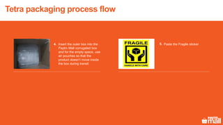 Tetra packaging process flow
Paste the Fragile stickerInsert the outer box into the
Paytm Mall corrugated box
and for the empty space, use
air pouches so that the
product doesn’t move inside
the box during transit
4. 5.
 