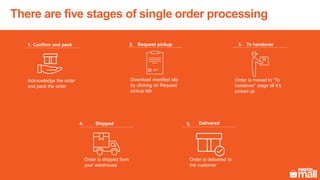 There are five stages of single order processing
Delivered
Order is delivered to
the customer
5.
Confirm and pack
Acknowledge the order
and pack the order
1. To handover
Order is moved to “To
handover” stage till it’s
picked up
3.Request pickup
Download manifest slip
by clicking on Request
pickup tab
2.
Shipped
Order is shipped from
your warehouse
4.
 