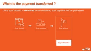 When is the payment transferred ?
Once your product is delivered to the customer, your payment will be processed
Payment initiated
Order received Order processed Order delivered
 