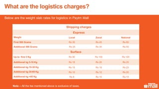 Below are the weight slab rates for logistics in Paytm Mall
What are the logistics charges?
Note – All the fee mentioned above is exclusive of taxes.
Shipping charges
Express
Weight Local Zonal National
First 500 Grams Rs 35 Rs 45 Rs 60
Additional 500 Grams Rs 25 Rs 35 Rs 55
Surface
Up to first 3 Kg Rs 90 Rs 100 Rs 120
Additional kg 3-10 Kg Rs 18 Rs 20 Rs 25
Additional kg 10-30 Kg Rs 15 Rs 18 Rs 23
Additional kg 30-60 Kg Rs 10 Rs 12 Rs 20
Additional kg >60 Kg Rs 8 Rs 10 Rs 15
 