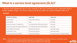 What is a service level agreement (SLA)?
A Service Level Agreement (SLA) is your promise to ship your products to your customers within a
certain number of days. You have to ensure that all the orders are marked Shipped within SLA.
Note- 1. If SLA is breached, the order will be cancelled and you will be charged an SLA breach penalty and a cancellation penalty
2. SLA breach and cancellation penalties are defined at the category level of the product
3. Avoid SLA breaches as they affect your seller ratings and performance on Paytm Mall.
Example:
STAGES OF ORDERS TIMESTAMP PENALTIES
Order placed on 4th Dec 2018 at 08:00 pm No penalty
SLA as agreed 2 days No penalty
Order to be moved to "To Handover" by On or before 5th Dec 2018, before 12:00 pm No penalty
Order to be handed over & marked 'Shipped' by On or before 6th Dec 2018, before 08:00 pm No penalty
Ship deadline (SLA breached) 6th Dec 2018 at 08:00 pm SLA breach penalty
Grace period of 1 day 7th Dec 2018 at 08:00 pm SLA breach penalty
Extended deadline (Auto cancelled) 7th Dec 2018 at 08:00 pm SLA breach penalty + Cancellation penalty
 
