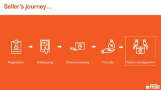 Registration Cataloguing Order processing Payouts Return management
Seller’s journey…
 