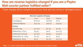 How are reverse logistics charged if you are a Paytm
Mall courier partner fulfilled seller?
Note – For a Return before delivery order, you do not have to pay any logistics charges.
These charges will be charged to you if you have sent any wrong or damaged product.
Reverse Logistics Charges
Weight Local Zonal National
First 500grams Rs 43.75 Rs 56.25 Rs 75
Additional 500grams Rs 31.25 Rs43.75 Rs 68.75
Surface
Upto first 3 kgs Rs 112.5 Rs 125 Rs 150
Additional kg 3-10 kg Rs 22.5 Rs 25 Rs 31.25
Additional kg 10-30 kgs Rs 18.75 Rs 22.5 Rs 28.75
Additional kg 30 – 60 kg Rs 12.5 Rs 15 Rs 25
Additional kg >60 kg Rs 10 Rs 12.5 Rs 18.75
 
