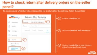 Click on the Returns tab
1
2
3
1
2 Click on the Returns after delivery tab
3 Click on the date filter to view the return
orders from a specific date range
To check orders which have been requested for a return after the delivery, follow these steps -
How to check return after delivery orders on the seller
panel?
 
