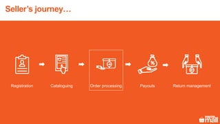 Registration Cataloguing Order processing Payouts Return management
Seller’s journey…
 