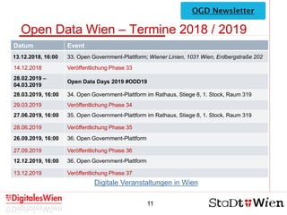 11
Open Data Wien – Termine 2018 / 2019
Datum Event
13.12.2018, 16:00 33. Open Government-Plattform; Wiener Linien, 1031 Wien, Erdbergstraße 202
14.12.2018 Veröffentlichung Phase 33
28.02.2019 –
04.03.2019
Open Data Days 2019 #ODD19
28.03.2019, 16:00 34. Open Government-Plattform im Rathaus, Stiege 8, 1. Stock, Raum 319
29.03.2019 Veröffentlichung Phase 34
27.06.2019, 16:00 35. Open Government-Plattform im Rathaus, Stiege 8, 1. Stock, Raum 319
28.06.2019 Veröffentlichung Phase 35
26.09.2019, 16:00 36. Open Government-Plattform
27.09.2019 Veröffentlichung Phase 36
12.12.2019, 16:00 36. Open Government-Plattform
13.12.2019 Veröffentlichung Phase 37
Digitale Veranstaltungen in Wien
 