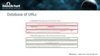 Database of URLs
http://moviesjingle.com/auto/163.com/index.php
1,000,000 Legitimate URLs from Common Crawl
http://paypal.com.update.account.toughbook.cl/8a30e847925afc5975161aeabe8930f
1/?cmd=_home&dispatch=d09b78f5812945a73610edf38
http://msystemtech.ru/components/com_users/Italy/zz/Login.php?run=_login-
submit&session=68bbd43c854147324d77872062349924
https://www.sanfordhealth.org/ChildrensHealth/Article/73980
http://www.grahamleader.com/ci_25029538/these-are-5-worst-super-bowl-halftime-
shows&defid=1634182
http://www.carolinaguesthouse.co.uk/onlinebooking/?industrytype=1&startdate=201
3-09-05&nights=2&location&productid=25d47a24-6b74
1,000,000 Phishing URLs from Phish Tank
 