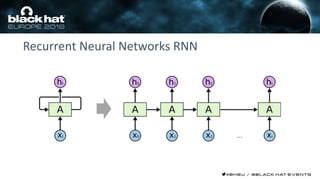 Recurrent Neural Networks RNN
 
