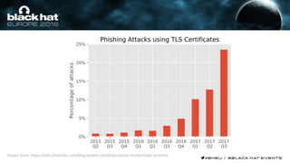 Images from: https://info.phishlabs.com/blog/quarter-phishing-attacks-hosted-https-domains
 