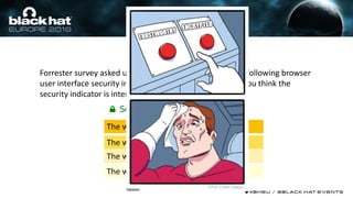 Forrester survey asked users: “Some websites receive the following browser
user interface security indicator in the browser. What do you think the
security indicator is intended to tell users?”
The website is safe: 82%
The website is encrypted: 75%
The website is trustworthy: 66%
The website is private: 32%
Secure | https://ultrabank.com
 
