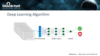 Deep Learning Algorithm
MIIDwTCCAqmgAwIBAgIJAK1oh1Kz5c91MA0GCS
qGSIb3DQEBCwUAMHcxCzAJBgNVBAYTAkdCMQ
8wDQYDVQQIDAZMb25kb24xDzANBgNVBAcMBkx
vbmRvbjEYMBYGA1UECgwPR2xvYmFsIFNlY3Vya
XR5MRYwFAYDVQQLDA1JVCBEZXBhcnRtZW50
MRQwEgYDVQQDDAtleGFtcGxlLmNvbTAeFw0xO
DA0MTYwODMwMDBaFw0xOTA0MTYwODMwMD
BaHcxCzAJBgNVBAYTAkdCMQ8wDQYDVQQIDAZ
Mb25kb24xDzANBgNVBAcMBkxvbmRvbjEYMBYG
A1UECgwPR2xvYmFsIFNlY3VyaXR5MRYwFAYDV
QQLDA1JVCBEZXBhcnRtZW50MRQwEgYDVQQD
DAtleGFtcGxlLmNvbTCCASIwDQYJKoZIhvcNAQE
BBQADggEPADCCAQoCggEBAObk0iX0qa/zAdNd
D70TR5xj2qbg7JnAEAi8x4Hn0tJh2FYXHPdN8+mC
yCDEA0zBcYs+…
MIIDwTCCAqmgAwIBAgIJAK1oh1Kz5c91MA0GCS
qGSIb3DQEBCwUAMHcxCzAJBgNVBAYTAkdCMQ
8wDQYDVQQIDAZMb25kb24xDzANBgNVBAcMBkx
vbmRvbjEYMBYGA1UECgwPR2xvYmFsIFNlY3Vya
XR5MRYwFAYDVQQLDA1JVCBEZXBhcnRtZW50
MRQwEgYDVQQDDAtleGFtcGxlLmNvbTAeFw0xO
DA0MTYwODMwMDBaFw0xOTA0MTYwODMwMD
BaHcxCzAJBgNVBAYTAkdCMQ8wDQYDVQQIDAZ
Mb25kb24xDzANBgNVBAcMBkxvbmRvbjEYMBYG
A1UECgwPR2xvYmFsIFNlY3VyaXR5MRYwFAYDV
QQLDA1JVCBEZXBhcnRtZW50MRQwEgYDVQQD
DAtleGFtcGxlLmNvbTCCASIwDQYJKoZIhvcNAQE
BBQADggEPADCCAQoCggEBAObk0iX0qa/zAdNd
D70TR5xj2qbg7JnAEAi8x4Hn0tJh2FYXHPdN8+mC
yCDEA0zBcYs+…
MIIDwTCCAqmgAwIBAgIJAK1oh1Kz5c91MA0GCS
qGSIb3DQEBCwUAMHcxCzAJBgNVBAYTAkdCMQ
8wDQYDVQQIDAZMb25kb24xDzANBgNVBAcMBkx
vbmRvbjEYMBYGA1UECgwPR2xvYmFsIFNlY3Vya
XR5MRYwFAYDVQQLDA1JVCBEZXBhcnRtZW50
MRQwEgYDVQQDDAtleGFtcGxlLmNvbTAeFw0xO
DA0MTYwODMwMDBaFw0xOTA0MTYwODMwMD
BaHcxCzAJBgNVBAYTAkdCMQ8wDQYDVQQIDAZ
Mb25kb24xDzANBgNVBAcMBkxvbmRvbjEYMBYG
A1UECgwPR2xvYmFsIFNlY3VyaXR5MRYwFAYDV
QQLDA1JVCBEZXBhcnRtZW50MRQwEgYDVQQD
DAtleGFtcGxlLmNvbTCCASIwDQYJKoZIhvcNAQE
BBQADggEPADCCAQoCggEBAObk0iX0qa/zAdNd
D70TR5xj2qbg7JnAEAi8x4Hn0tJh2FYXHPdN8+mC
yCDEA0zBcYs+…
MIIDwTCCAqmgAwIBAgIJAK1oh1Kz5c91MA0GCS
qGSIb3DQEBCwUAMHcxCzAJBgNVBAYTAkdCMQ
8wDQYDVQQIDAZMb25kb24xDzANBgNVBAcMBkx
vbmRvbjEYMBYGA1UECgwPR2xvYmFsIFNlY3Vya
XR5MRYwFAYDVQQLDA1JVCBEZXBhcnRtZW50
MRQwEgYDVQQDDAtleGFtcGxlLmNvbTAeFw0xO
DA0MTYwODMwMDBaFw0xOTA0MTYwODMwMD
BaHcxCzAJBgNVBAYTAkdCMQ8wDQYDVQQIDAZ
Mb25kb24xDzANBgNVBAcMBkxvbmRvbjEYMBYG
A1UECgwPR2xvYmFsIFNlY3VyaXR5MRYwFAYDV
QQLDA1JVCBEZXBhcnRtZW50MRQwEgYDVQQD
DAtleGFtcGxlLmNvbTCCASIwDQYJKoZIhvcNAQE
BBQADggEPADCCAQoCggEBAObk0iX0qa/zAdNd
D70TR5xj2qbg7JnAEAi8x4Hn0tJh2FYXHPdN8+mC
yCDEA0zBcYs+…
MIIDwTCCAqmgAwIBAgIJAK1oh1Kz5c91MA0GCS
qGSIb3DQEBCwUAMHcxCzAJBgNVBAYTAkdCMQ
8wDQYDVQQIDAZMb25kb24xDzANBgNVBAcMBkx
vbmRvbjEYMBYGA1UECgwPR2xvYmFsIFNlY3Vya
XR5MRYwFAYDVQQLDA1JVCBEZXBhcnRtZW50
MRQwEgYDVQQDDAtleGFtcGxlLmNvbTAeFw0xO
DA0MTYwODMwMDBaFw0xOTA0MTYwODMwMD
BaHcxCzAJBgNVBAYTAkdCMQ8wDQYDVQQIDAZ
Mb25kb24xDzANBgNVBAcMBkxvbmRvbjEYMBYG
A1UECgwPR2xvYmFsIFNlY3VyaXR5MRYwFAYDV
QQLDA1JVCBEZXBhcnRtZW50MRQwEgYDVQQD
DAtleGFtcGxlLmNvbTCCASIwDQYJKoZIhvcNAQE
BBQADggEPADCCAQoCggEBAObk0iX0qa/zAdNd
D70TR5xj2qbg7JnAEAi8x4Hn0tJh2FYXHPdN8+mC
yCDEA0zBcYs+…
MIIDwTCCAqmgAwIBAgIJAK1oh1Kz5c91MA0GCS
qGSIb3DQEBCwUAMHcxCzAJBgNVBAYTAkdCMQ
8wDQYDVQQIDAZMb25kb24xDzANBgNVBAcMBkx
vbmRvbjEYMBYGA1UECgwPR2xvYmFsIFNlY3Vya
XR5MRYwFAYDVQQLDA1JVCBEZXBhcnRtZW50
MRQwEgYDVQQDDAtleGFtcGxlLmNvbTAeFw0xO
DA0MTYwODMwMDBaFw0xOTA0MTYwODMwMD
BaHcxCzAJBgNVBAYTAkdCMQ8wDQYDVQQIDAZ
Mb25kb24xDzANBgNVBAcMBkxvbmRvbjEYMBYG
A1UECgwPR2xvYmFsIFNlY3VyaXR5MRYwFAYDV
QQLDA1JVCBEZXBhcnRtZW50MRQwEgYDVQQD
DAtleGFtcGxlLmNvbTCCASIwDQYJKoZIhvcNAQE
BBQADggEPADCCAQoCggEBAObk0iX0qa/zAdNd
D70TR5xj2qbg7JnAEAi8x4Hn0tJh2FYXHPdN8+mC
yCDEA0zBcYs+…
MIIDwTCCAqmgAwIBAgIJAK1oh1Kz5c91MA0GCS
qGSIb3DQEBCwUAMHcxCzAJBgNVBAYTAkdCMQ
8wDQYDVQQIDAZMb25kb24xDzANBgNVBAcMBkx
vbmRvbjEYMBYGA1UECgwPR2xvYmFsIFNlY3Vya
XR5MRYwFAYDVQQLDA1JVCBEZXBhcnRtZW50
MRQwEgYDVQQDDAtleGFtcGxlLmNvbTAeFw0xO
DA0MTYwODMwMDBaFw0xOTA0MTYwODMwMD
BaHcxCzAJBgNVBAYTAkdCMQ8wDQYDVQQIDAZ
Mb25kb24xDzANBgNVBAcMBkxvbmRvbjEYMBYG
A1UECgwPR2xvYmFsIFNlY3VyaXR5MRYwFAYDV
QQLDA1JVCBEZXBhcnRtZW50MRQwEgYDVQQD
DAtleGFtcGxlLmNvbTCCASIwDQYJKoZIhvcNAQE
BBQADggEPADCCAQoCggEBAObk0iX0qa/zAdNd
D70TR5xj2qbg7JnAEAi8x4Hn0tJh2FYXHPdN8+mC
yCDEA0zBcYs+…
MIIDwTCCAqmgAwIBAgIJAK1oh1Kz5c91MA0GCS
qGSIb3DQEBCwUAMHcxCzAJBgNVBAYTAkdCMQ
8wDQYDVQQIDAZMb25kb24xDzANBgNVBAcMBkx
vbmRvbjEYMBYGA1UECgwPR2xvYmFsIFNlY3Vya
XR5MRYwFAYDVQQLDA1JVCBEZXBhcnRtZW50
MRQwEgYDVQQDDAtleGFtcGxlLmNvbTAeFw0xO
DA0MTYwODMwMDBaFw0xOTA0MTYwODMwMD
BaHcxCzAJBgNVBAYTAkdCMQ8wDQYDVQQIDAZ
Mb25kb24xDzANBgNVBAcMBkxvbmRvbjEYMBYG
A1UECgwPR2xvYmFsIFNlY3VyaXR5MRYwFAYDV
QQLDA1JVCBEZXBhcnRtZW50MRQwEgYDVQQD
DAtleGFtcGxlLmNvbTCCASIwDQYJKoZIhvcNAQE
BBQADggEPADCCAQoCggEBAObk0iX0qa/zAdNd
D70TR5xj2qbg7JnAEAi8x4Hn0tJh2FYXHPdN8+mC
yCDEA0zBcYs+… Pre-Processing Hidden Layers Output
 
