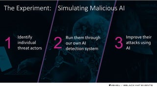 The Experiment: Simulating Malicious AI
Identify
individual
threat actors
Run them through
our own AI
detection system
Improve their
attacks using
AI
 