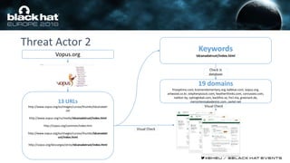Threat Actor 2
Vopus.org
13 URLs
http://www.vopus.org/es/images/cursos/thumbs/tdcanadatr
ust
http://www.vopus.org/ru/media/tdcanadatrust/index.html
http://vopus.org/common/index.htm
http://www.vopus.org/es/images/cursos/thumbs/tdcanadatr
ust/index.html
http://vopus.org/descargas/otros/tdcanadatrust/index.html
Keywords
tdcanadatrust/index.html
19 domains
friooptimo.com, kramerelementary.org, kalblue.com, vopus.org,
artwood.co.kr, stephenpizzuti.com, heatherthinks.com, corvusseo.com,
natikor.by, optioglobal.com, backfire.se, fncl.ma, greenant.de,
mersintenisakademisi.com, cavtel.net
Check in
database
Visual Check
Visual Check
 