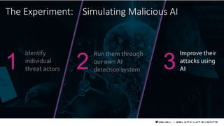 The Experiment: Simulating Malicious AI
Identify
individual
threat actors
Run them through
our own AI
detection system
Improve their
attacks using
AI
 