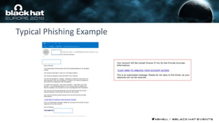 Typical Phishing Example
 