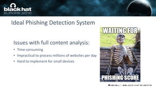 Ideal Phishing Detection System
Issues with full content analysis:
• Time consuming
• Impractical to process millions of websites per day
• Hard to implement for small devices
 