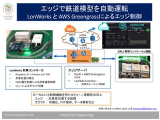 エッジで鉄道模型を自動運転
LonWorks と AWS Greengrassによるエッジ制御
エッジサーバ
• RasPi + AWS Greengrass
Core
• Lambda function :
– 列車のシーケンス制御
Lambda
function
AWS IoT
AWS Greengrass
制御
プログラム
DB
LonWorks 列車コントローラ
• Raspberry Pi + Echelon IzoT SDK
• 列車位置の検出
• PWM電圧制御による列車速度制御
• リレーによるポイント切換
Smart Building EXPO 2018
DALI 照明コントローラと連動
ローカルにも制御機能を持たせたい -> 信頼性の向上
エッジ ： 応答性の要する処理
クラウド ： 可視化、ログ保存、データ解析など
お問い合せ先 LonMark Japan 山添 tyamazoe@lmjapan.org
https://ssl.lmjapan.org
SORACOM
Lagoon
 