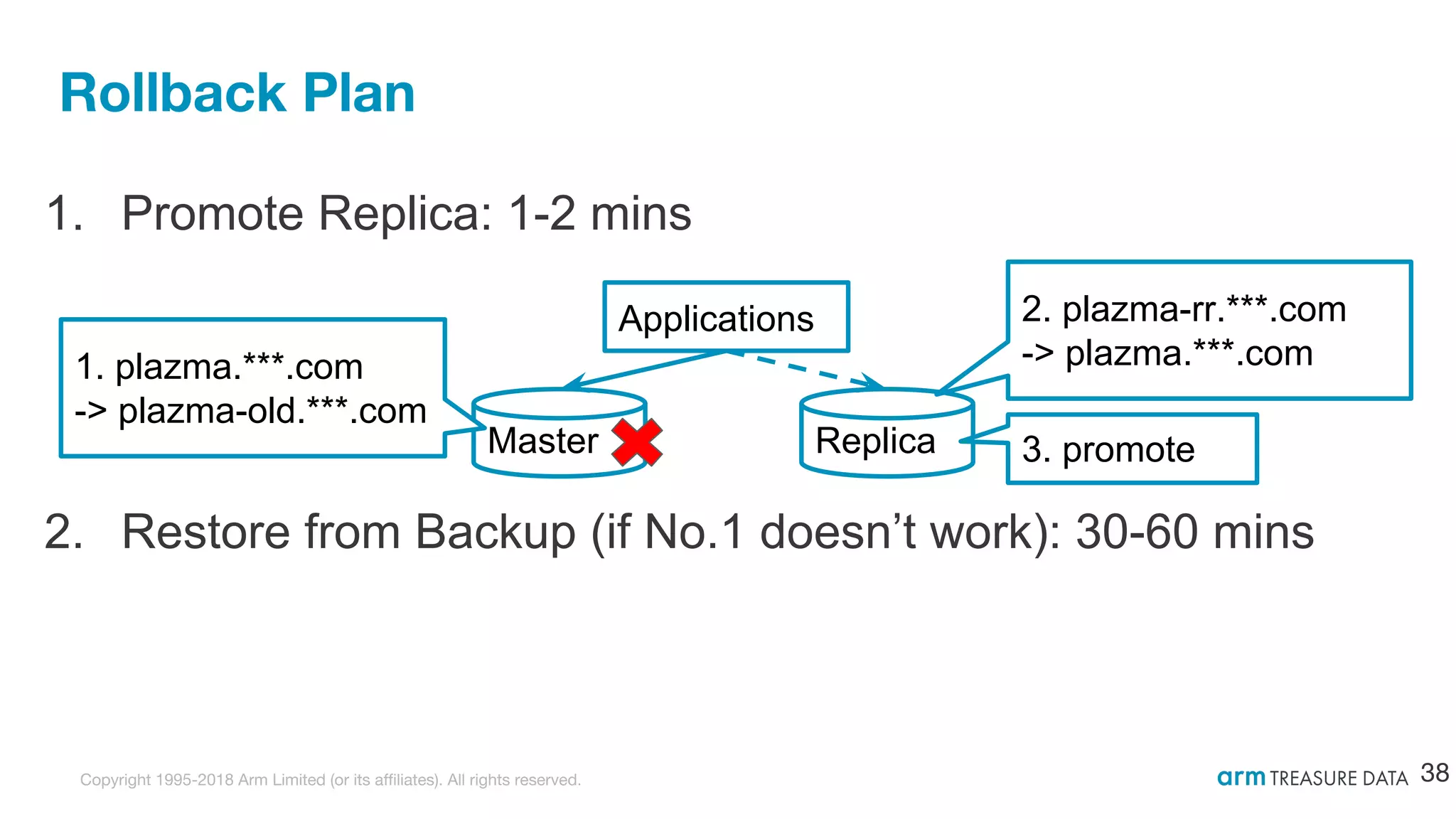 How to Upgrade Major Version of Your Production PostgreSQL | PPT